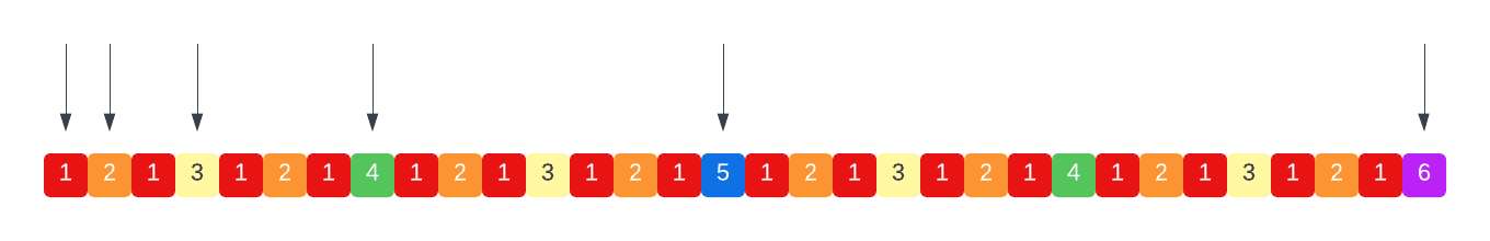 Tower of Hanoi Tape Rotation